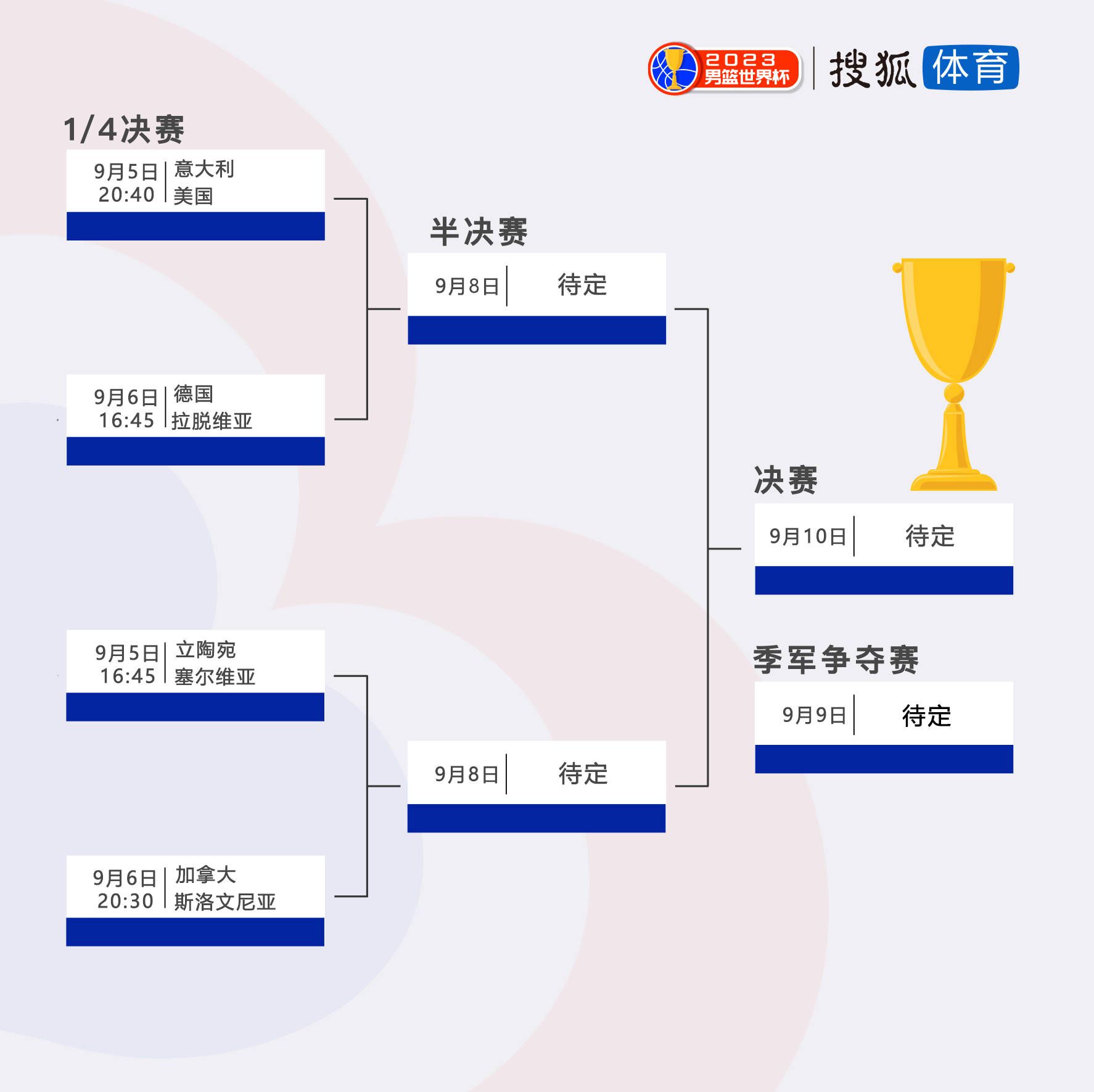 首先，拜仁对阿劳霍的兴趣确实存在，图赫尔认为他是目前及未来的完美球员，拜仁一直在进行内部讨论，看看自己有多少机会。